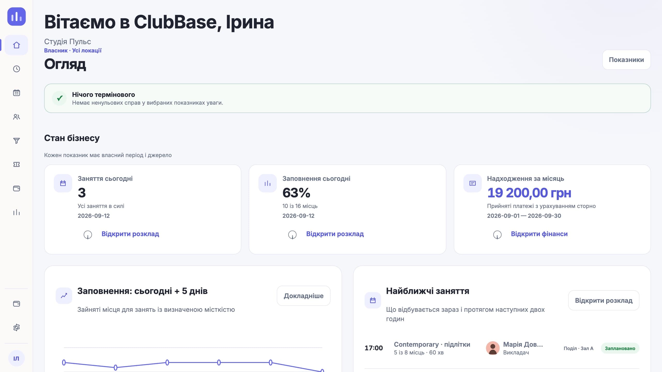 Огляд ClubBase із заняттями й показниками студії