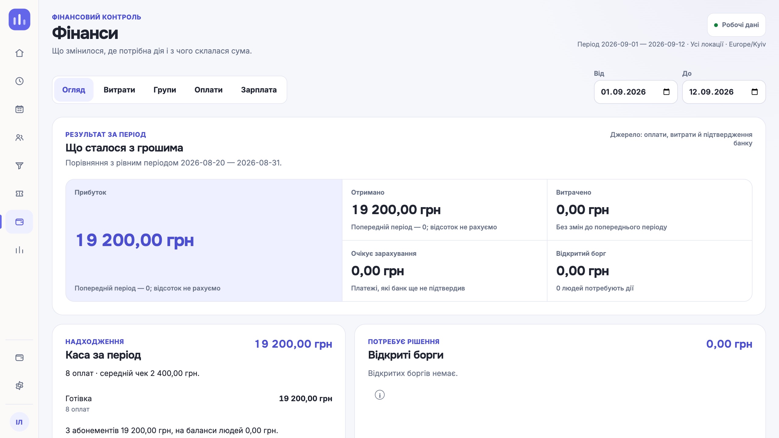 Фінанси ClubBase: надходження, витрати та борги студії